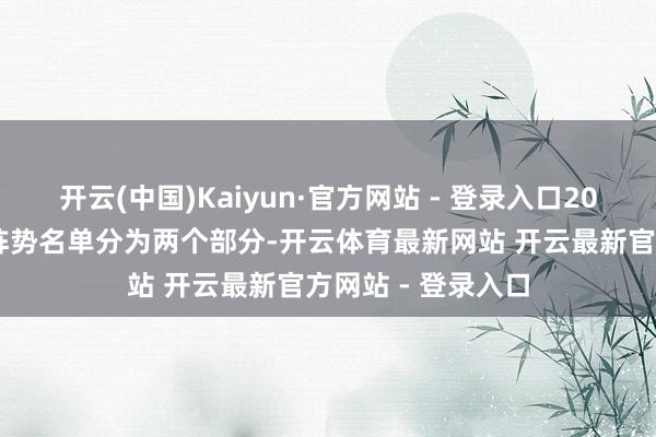 开云(中国)Kaiyun·官方网站 - 登录入口2025年江苏省枢纽阵势名单分为两个部分-开云体育最新网站 开云最新官方网站 - 登录入口